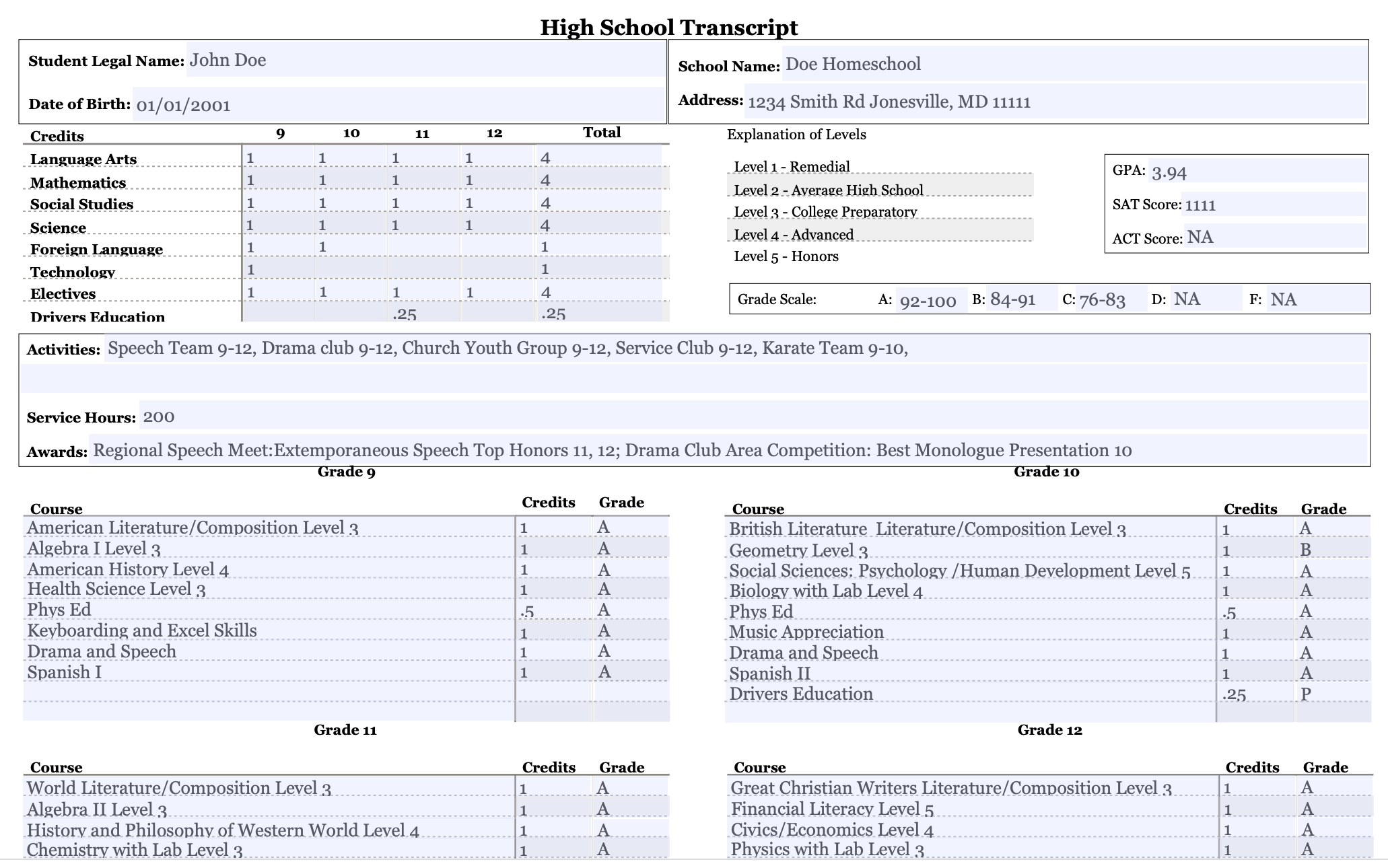 Sample homeschool transcript